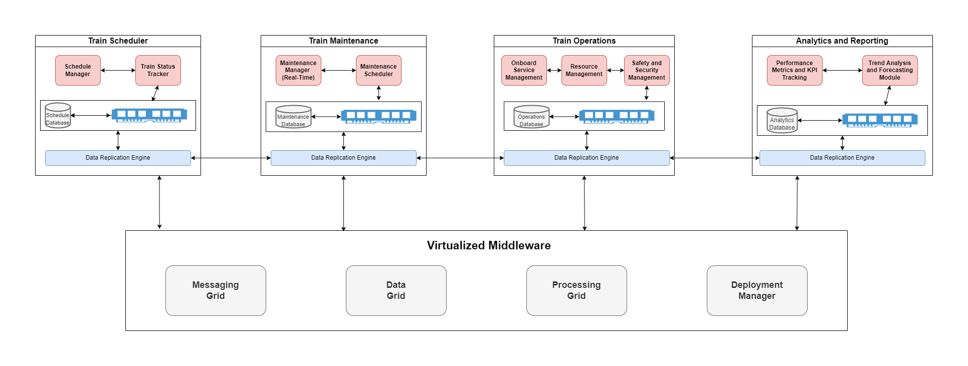 Train Management vertical Space-Based Architecture design image.