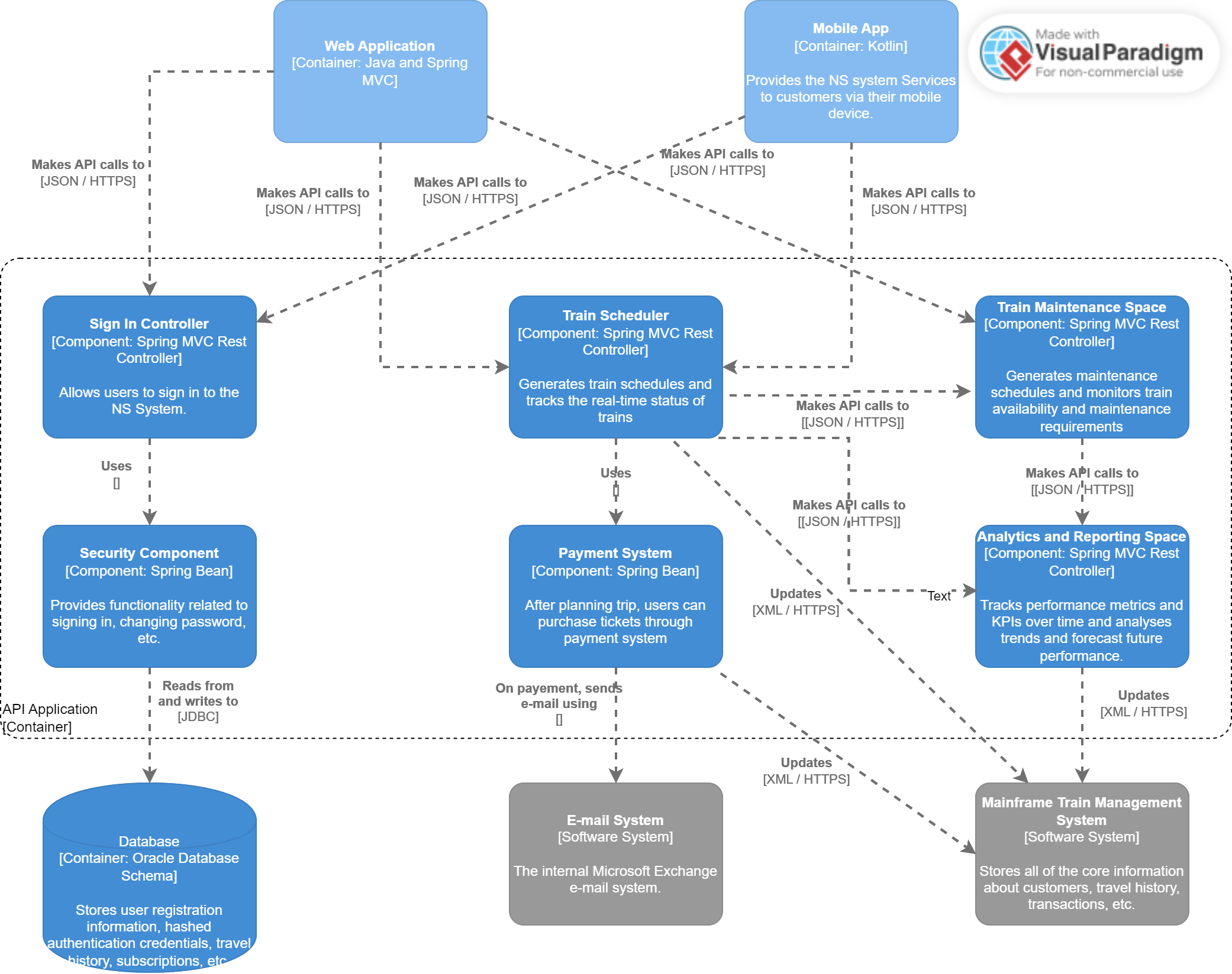 Overview of Components